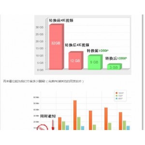 实用软件：HDVideoConverterFactoryPRO（中文免激活绿色版）
